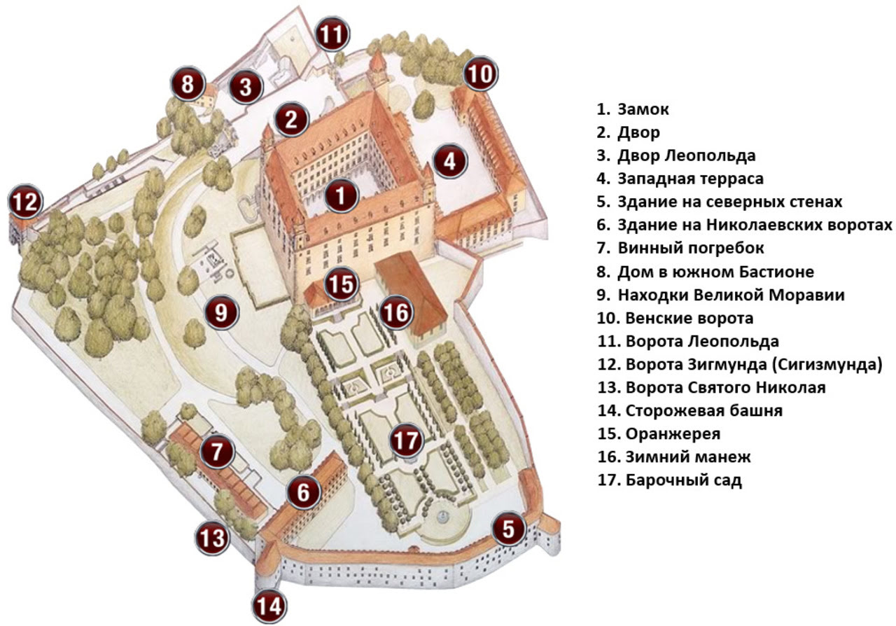 Bratislava Castle
